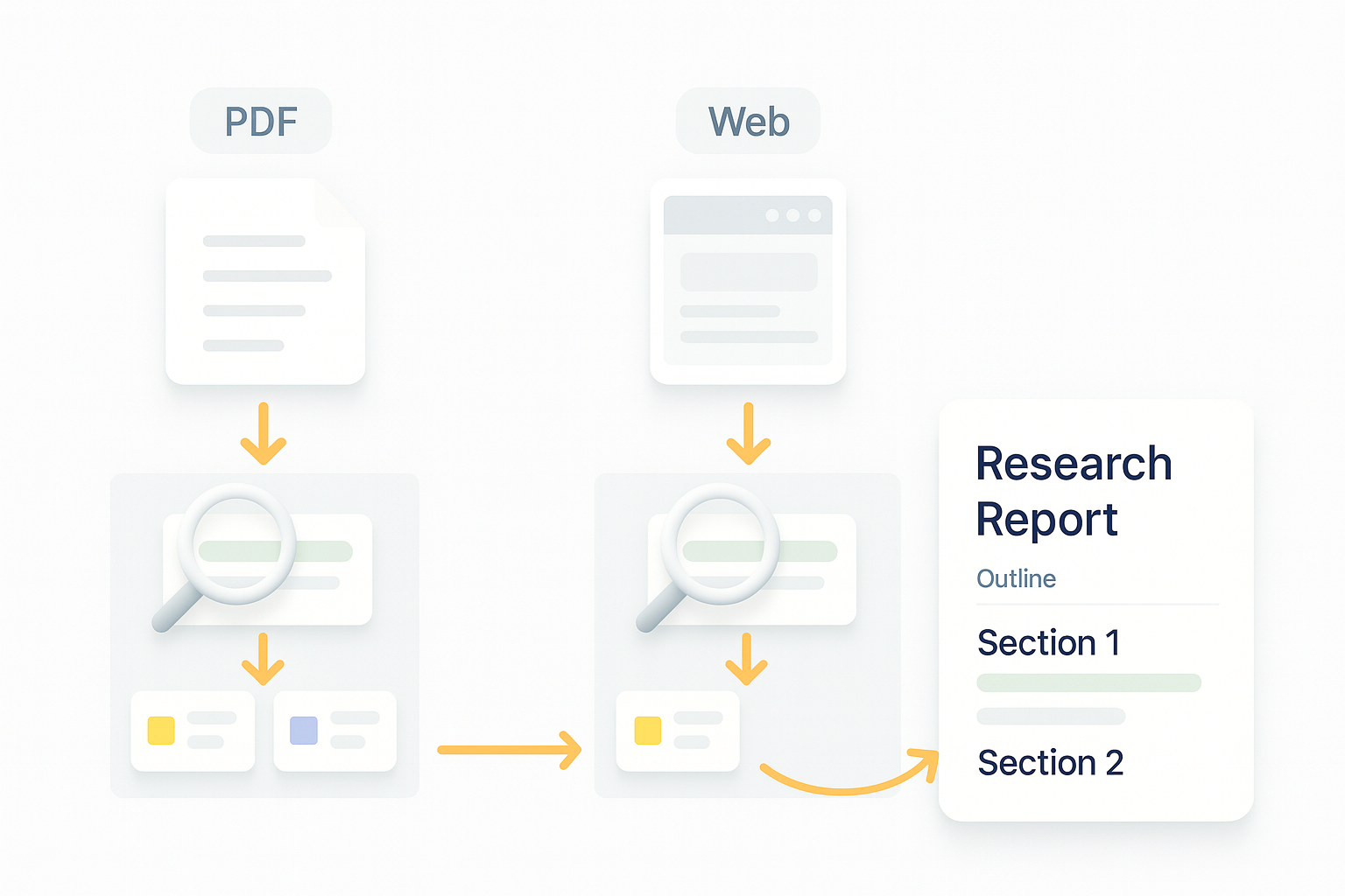 Research report workflow